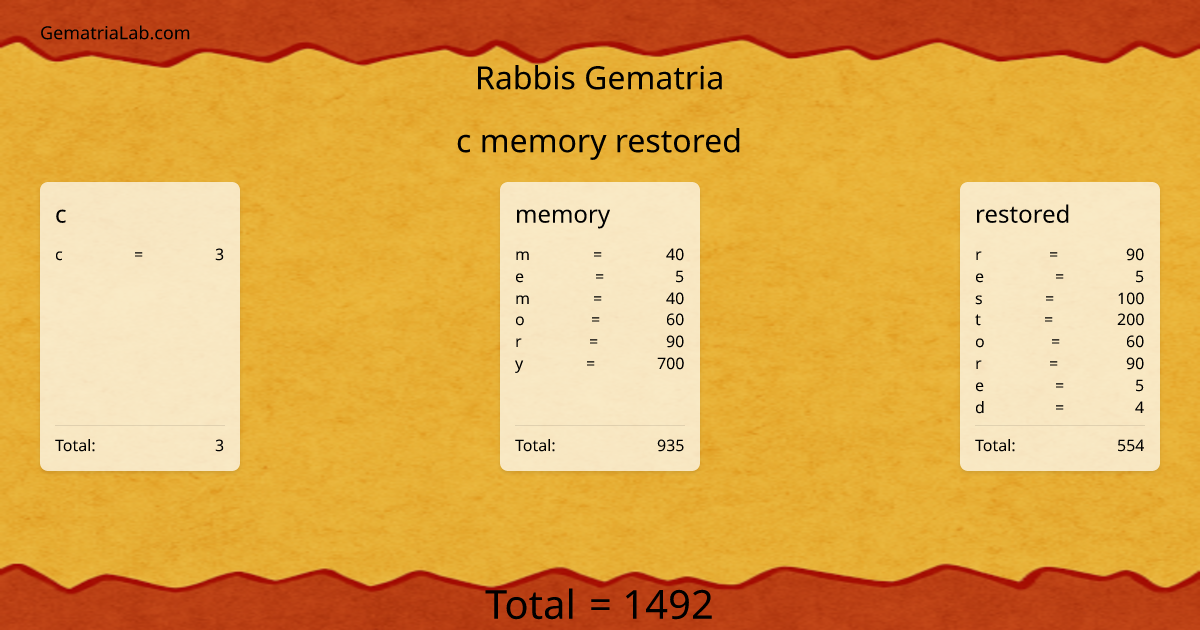 c memory restored in rabbis Gematria